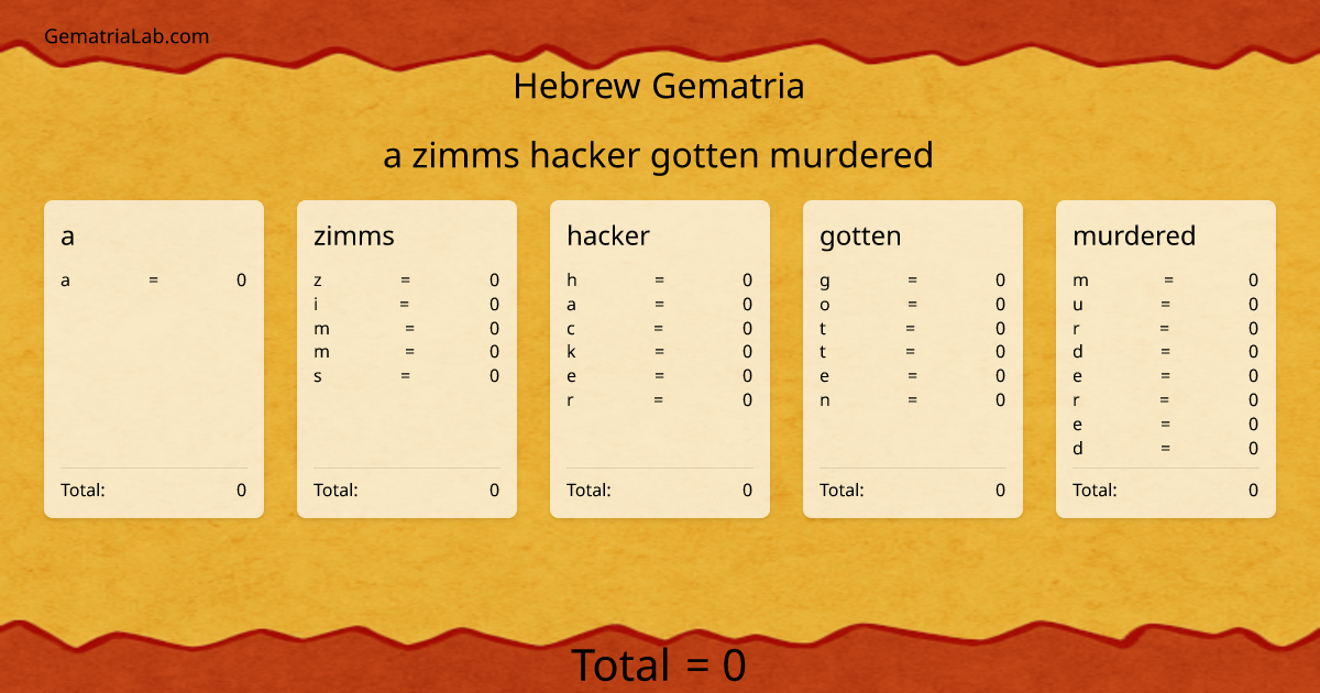 a zimms hacker gotten murdered in hebrew Gematria